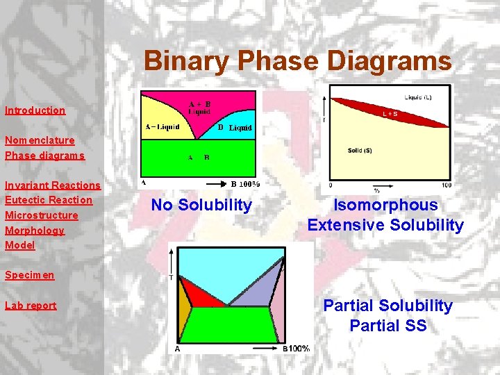 Binary Phase Diagrams Introduction Nomenclature Phase diagrams Invariant Reactions Eutectic Reaction Microstructure Morphology Model Binary Phase Diagrams Introduction Nomenclature Phase diagrams Invariant Reactions Eutectic Reaction Microstructure Morphology Model