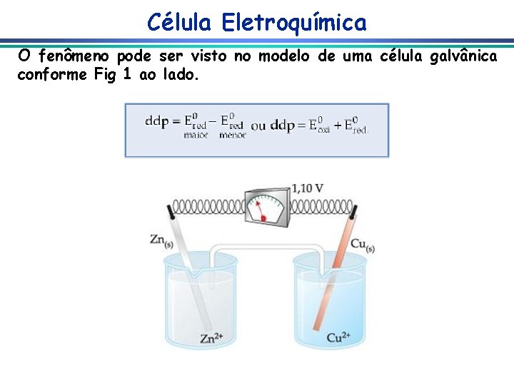 Célula Eletroquímica O fenômeno pode ser visto no modelo de uma célula galvânica conforme