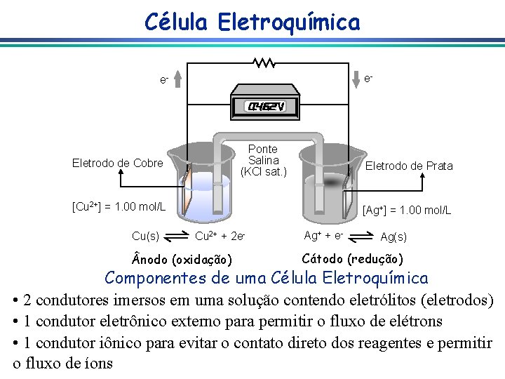 Célula Eletroquímica e- e- Ponte Salina (KCl sat. ) Eletrodo de Cobre Eletrodo de