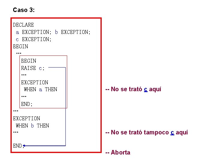 Caso 3: DECLARE a EXCEPTION; b EXCEPTION; c EXCEPTION; BEGIN … BEGIN RAISE c;