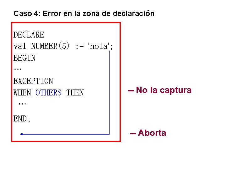Caso 4: Error en la zona de declaración DECLARE val NUMBER(5) : = 'hola';