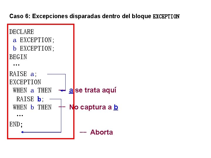 Caso 6: Excepciones disparadas dentro del bloque EXCEPTION DECLARE a EXCEPTION; b EXCEPTION; BEGIN
