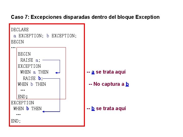 Caso 7: Excepciones disparadas dentro del bloque Exception DECLARE a EXCEPTION; b EXCEPTION; BEGIN