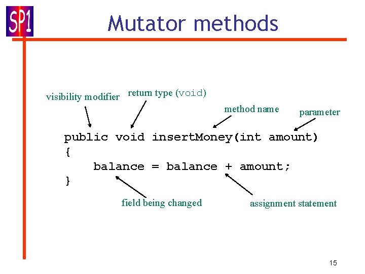 Mutator methods visibility modifier return type (void) method name parameter public void insert. Money(int