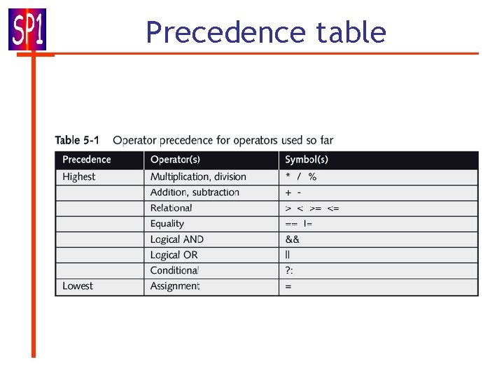 Precedence table 5 