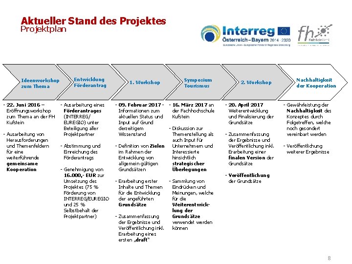 Aktueller Stand des Projektplan Ideenworkshop zum Thema - 22. Juni 2016 – Eröffnungsworkshop zum