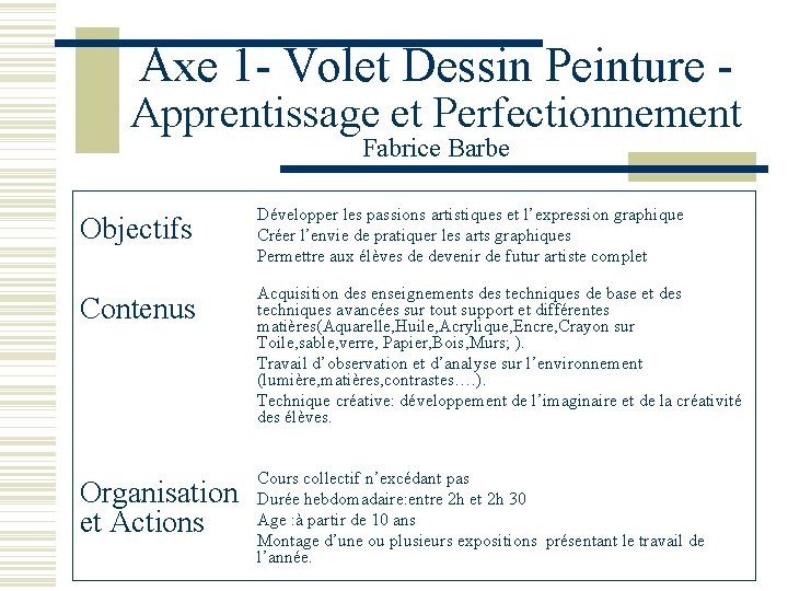 Axe 1 - Volet Dessin Peinture - Apprentissage et Perfectionnement Fabrice Barbe Objectifs Développer