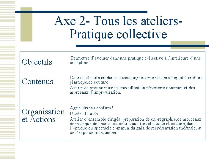 Axe 2 - Tous les ateliers. Pratique collective Objectifs Permettre d’évoluer dans une pratique