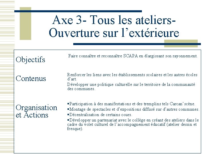 Axe 3 - Tous les ateliers- Ouverture sur l’extérieure Objectifs Faire connaître et reconnaître