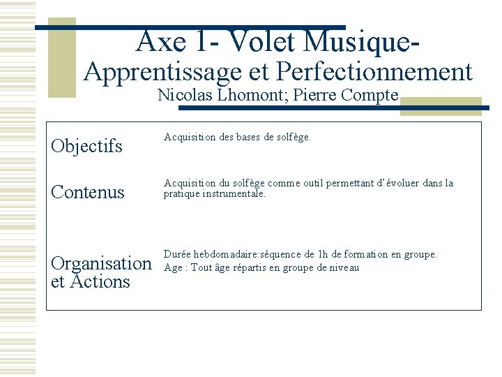 Axe 1 - Volet Musique- Apprentissage et Perfectionnement Nicolas Lhomont; Pierre Compte Objectifs Acquisition