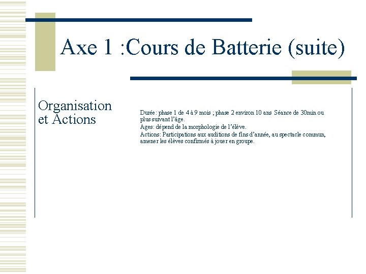 Axe 1 : Cours de Batterie (suite) Organisation et Actions Durée: phase 1 de