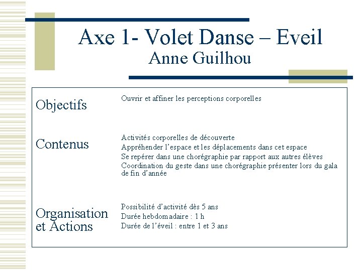 Axe 1 - Volet Danse – Eveil Anne Guilhou Objectifs Ouvrir et affiner les