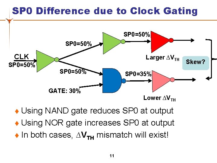 SP 0 Difference due to Clock Gating SP 0=50% CLK Larger ∆VTH SP 0=50%