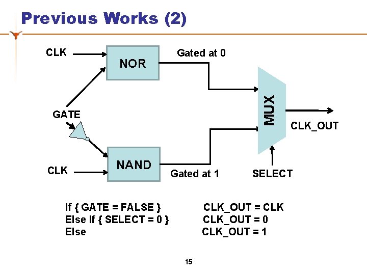 Previous Works (2) NOR Gated at 0 MUX CLK GATE CLK NAND Gated at