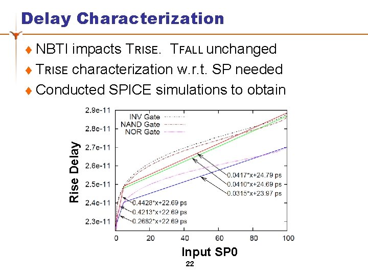 Delay Characterization NBTI impacts TRISE. TFALL unchanged t TRISE characterization w. r. t. SP