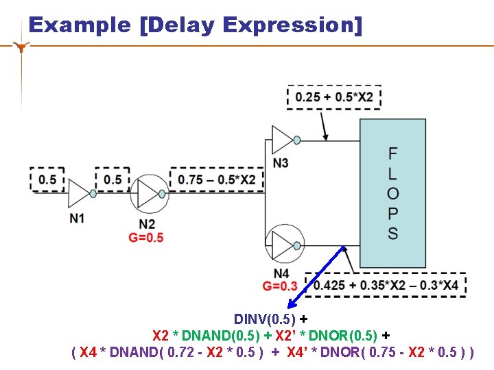 Example [Delay Expression] DINV(0. 5) + X 2 * DNAND(0. 5) + X 2’