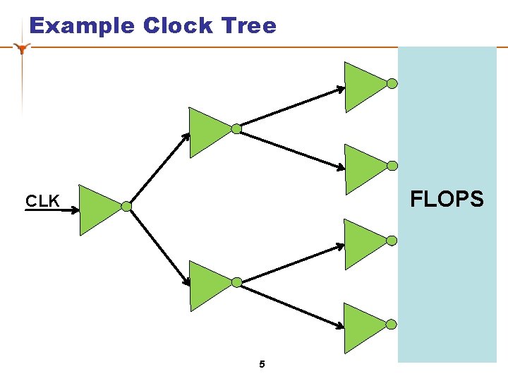 Example Clock Tree FLOPS CLK 5 