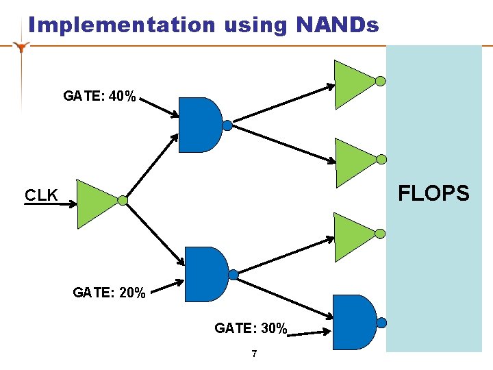 Implementation using NANDs GATE: 40% FLOPS CLK GATE: 20% GATE: 30% 7 