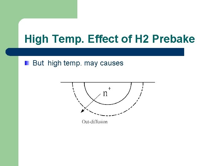 High Temp. Effect of H 2 Prebake But high temp. may causes 