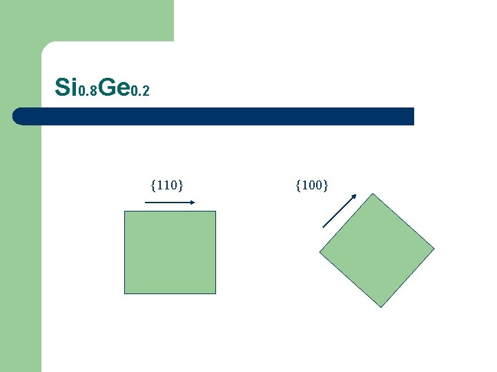 Si 0. 8 Ge 0. 2 {110} {100} 