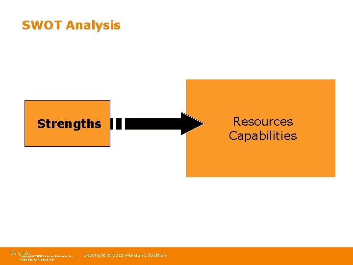 SWOT Analysis Strengths Ch 4 -26 Copyright © 2009 Pearson Education, Inc. Publishing as
