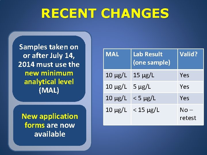 RECENT CHANGES Samples taken on or after July 14, 2014 must use the new