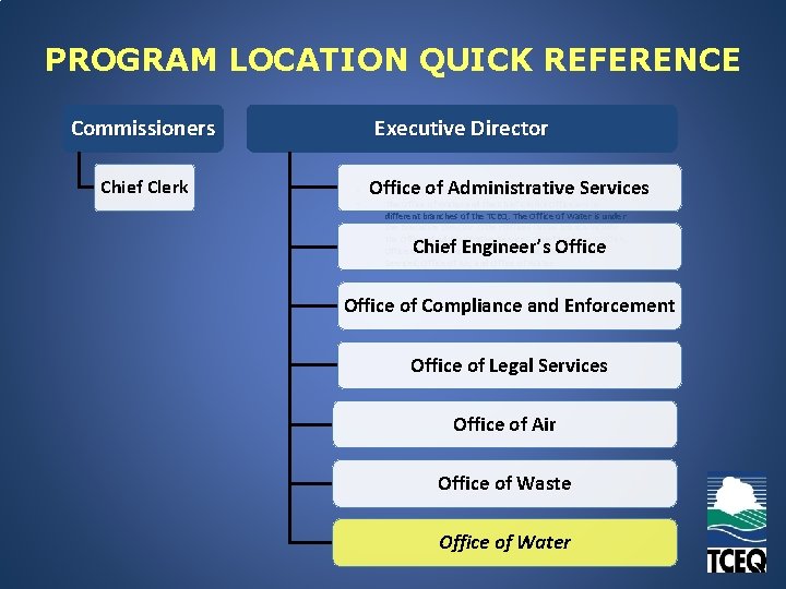 PROGRAM LOCATION QUICK REFERENCE Commissioners Chief Clerk Executive Director • • The TCEQ's Office