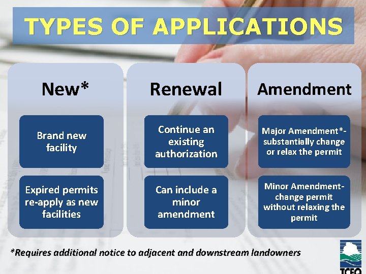 TYPES OF APPLICATIONS New* Renewal Amendment Brand new facility Continue an existing authorization Major