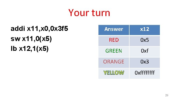 Your turn addi x 11, x 0, 0 x 3 f 5 sw x