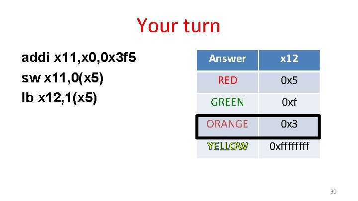 Your turn addi x 11, x 0, 0 x 3 f 5 sw x