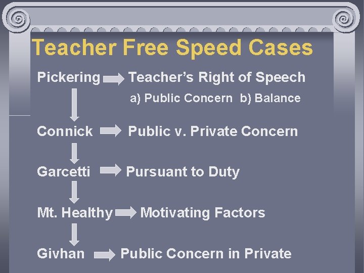 Teacher Free Speed Cases Pickering Teacher’s Right of Speech a) Public Concern b) Balance