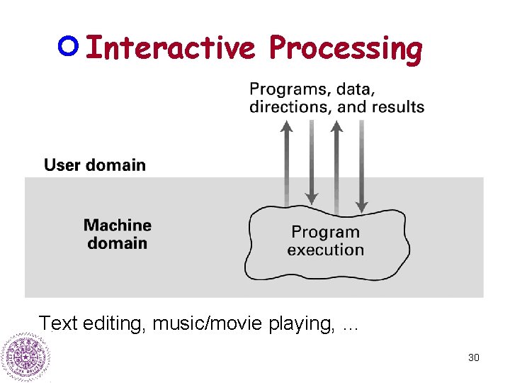 Interactive Processing Text editing, music/movie playing, … 30 