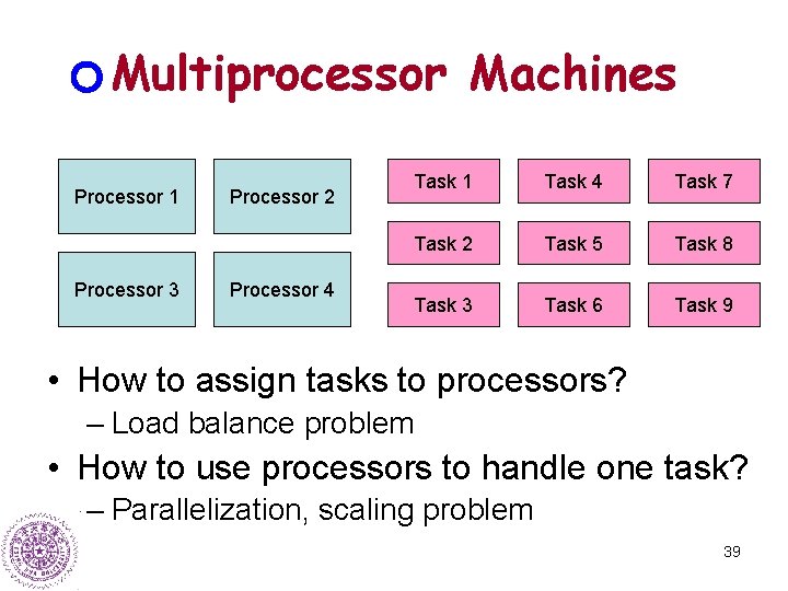 Multiprocessor Machines Processor 1 Processor 3 Processor 2 Processor 4 Task 1 Task 4