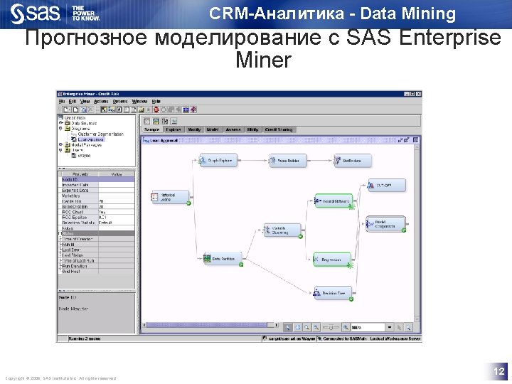 CRM-Аналитика - Data Mining Прогнозное моделирование с SAS Enterprise Miner Copyright © 2006, SAS CRM-Аналитика - Data Mining Прогнозное моделирование с SAS Enterprise Miner Copyright © 2006, SAS