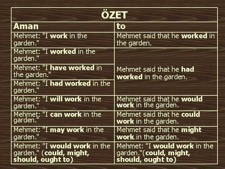 Aman ÖZET Mehmet: "I work in the garden. " Mehmet: "I worked in the