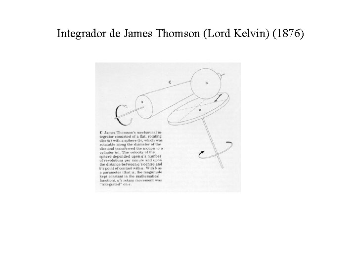 Integrador de James Thomson (Lord Kelvin) (1876) 