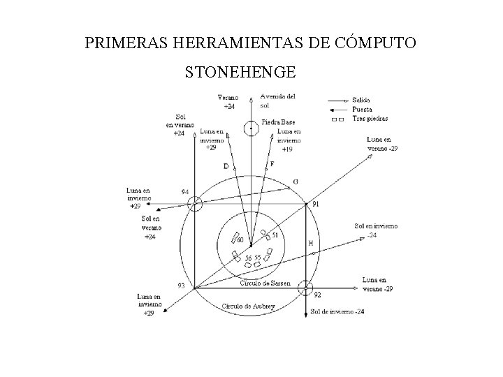 PRIMERAS HERRAMIENTAS DE CÓMPUTO STONEHENGE 