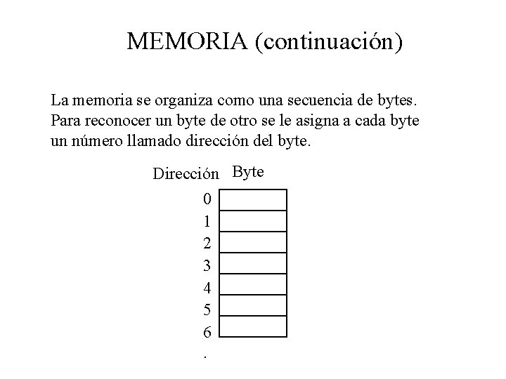 MEMORIA (continuación) La memoria se organiza como una secuencia de bytes. Para reconocer un