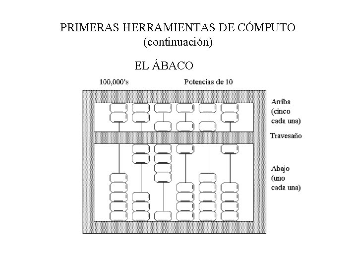 PRIMERAS HERRAMIENTAS DE CÓMPUTO (continuación) EL ÁBACO 