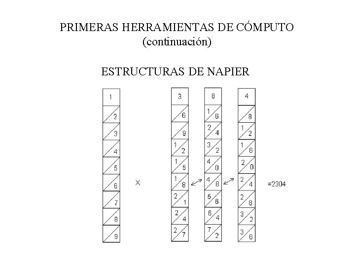 PRIMERAS HERRAMIENTAS DE CÓMPUTO (continuación) ESTRUCTURAS DE NAPIER 