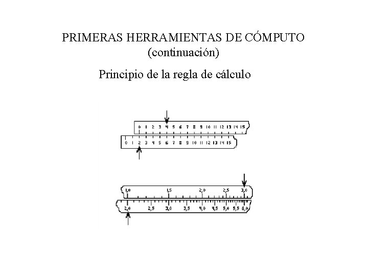 PRIMERAS HERRAMIENTAS DE CÓMPUTO (continuación) Principio de la regla de cálculo 
