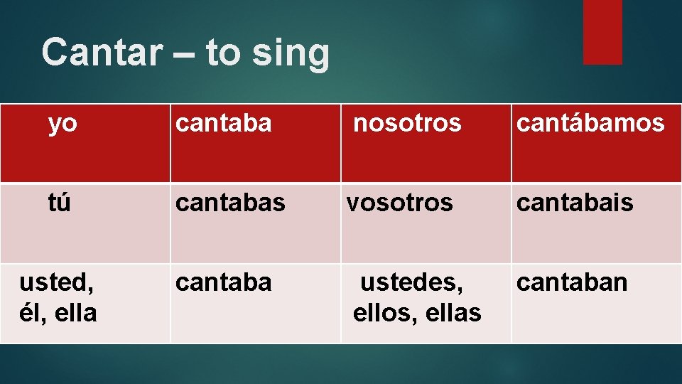 Cantar – to sing yo cantaba nosotros cantábamos tú cantabas vosotros cantabais usted, él,