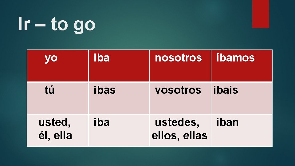 Ir – to go yo iba nosotros íbamos tú ibas vosotros ibais iba ustedes,