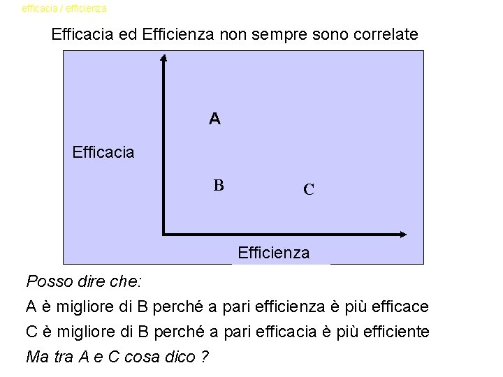 efficacia / efficienza Efficacia ed Efficienza non sempre sono correlate A Efficacia B C