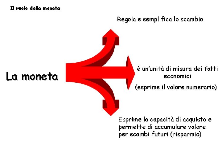 Il ruolo della moneta Regola e semplifica lo scambio La moneta è un’unità di