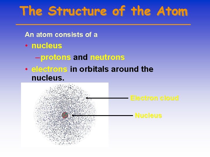 The Structure of the Atom An atom consists of a • nucleus – protons