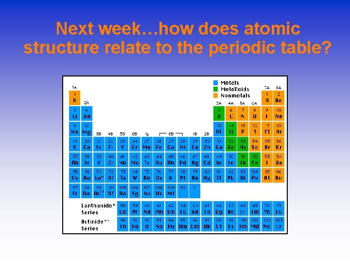 Next week…how does atomic structure relate to the periodic table? 