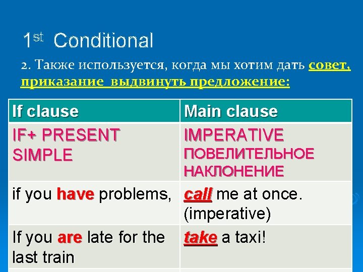 1 st Conditional 2. Также используется, когда мы хотим дать совет, приказание выдвинуть предложение: