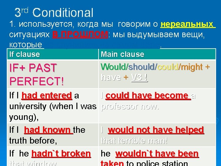 3 rd Conditional 1. используется, когда мы говорим о нереальных ситуациях В ПРОШЛОМ: мы