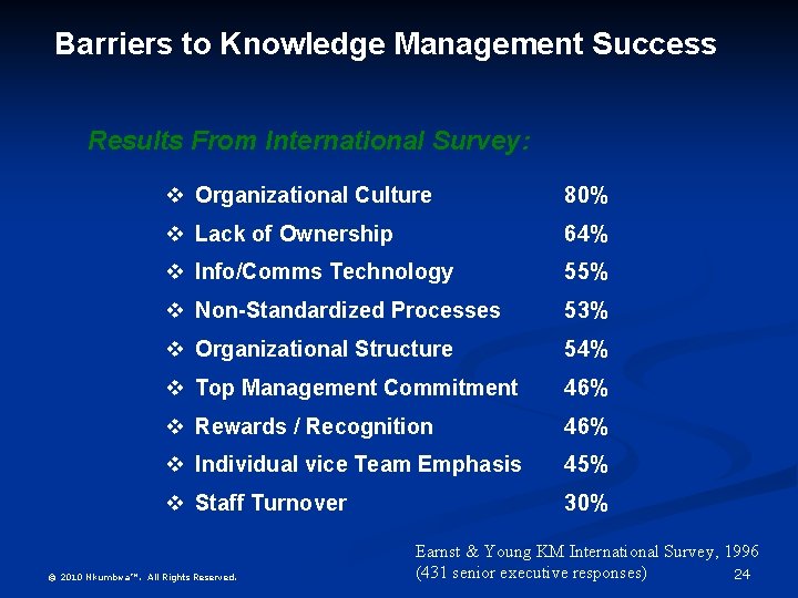 Barriers to Knowledge Management Success Results From International Survey: v Organizational Culture 80% v